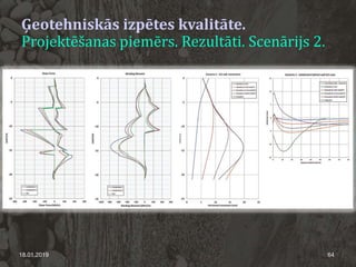 Ģeotehniskās izpētes kvalitāte.
Projektēšanas piemērs. Rezultāti. Scenārijs 2.
18.01.2019 64
 