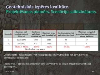 Ģeotehniskās izpētes kvalitāte.
Projektēšanas piemērs. Scenāriju salīdzinājums.
18.01.2019 65
-35.8% / -73.8% -35.9% -41.2% -39.4% -50.0%
Būvdarbu izmaksas
Ģeoeksperta "pakalpojumi" var radīt papildus izdevumus līdz pat 10% no visas
būvniecības izmaksām!
Inženierim – projektētājam ļoti kritiski jāizvērtē to, ko viņam mēģina iestāstīt šādi
ģeoeksperti.
 