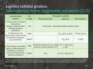 Izpētes labākā prakse.
Laboratorijas testos iegūstamie parametri.[2/2]
18.01.2019 69
Laboratorijas
iekārta
Pa-
raugs
Parametri noteikti
Nosacīti precīzi Aptuveni Novērtējums
3. Trīsasu tests ar benderu
elementiem
Pilnīga, no deformācijām
atkarīga stinguma
noteikšanai
Visi Kā iepriekš + sākotnējais bīdes modulis G0 [Pa]
4. Oedometra tests
Ekonomiskai nulles sāniska
pārvietojuma stinguma
(𝐾𝐾0) noteikšanai
Māls Eoed
′
[Pa], σp
′
[Pa] E’ [Pa], k [m/s]
Smilts* Eoed
′
[Pa] E’ [Pa]
5. Tiešās bīdes tests (Bīdes
kārba un bīde gredzenā)
Paliekošās un saskares
virsmas [interface] bīdes
stiprības noteikšanai
Māls
Paliekošā stiprība 𝜑𝜑𝑟𝑟
′
[°], 𝑐𝑐𝑟𝑟
′
[Pa]
Saskares virsmas stiprība 𝛿𝛿 [°]
φ′
[°], c′
[Pa], ψ [°],
cu [Pa]
Smilts* 𝛿𝛿 [°] φ′
[°], c′
[Pa], ψ [°]
* laboratorijas sagatavotais paraugs [specimen] var nebūt reprezentatīvs gruntij dabīgā saguluma apstākļos,
īpaši smiltij, ko ir ļoti grūti paņemt augstā kvalitātē vai pārstrukturēt atpakaļ dabīgajā saguluma stāvoklī.
 