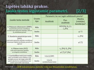 Izpētes labākā prakse.
Lauka testos iegūstamie parametri. [2/3]
18.01.2019 71
Lauka testa metode
Grunts
tips
Parametri, ko var iegūt salīdzinoši precīzi1
Analītiski
Pus-
analītiski
Objekta
(vietējās)
korelācijas2
4. Plakanais dilatometrs (DMT)
Geotehniskā griezuma noteikšanai
un lielā mērā aptuvenai stiprības, OCR un
K0 noteikšanai gruntīs
Māls
OCR [Pa], K0 [-],
cu [Pa]
Smilts φ′ [°]
5. Standarta penetrācijas tests
(SPT)
Lielā mērā aptuvenai stiprības noteikšanai,
izmantojot objekta korelācijas, gruntīs un
vājā iezī
Māls cu [Pa]
Smilts φ′
[°]
6. Plātnes tests (PLT)
Lielā mērā aptuvenai stiprības
un stinguma noteikšanai
Māls cu [Pa], Eu [Pa]
Smilts φ′
[°], E′
[Pa]
7. Caurlaidības testi (visi veidi)
Laba caurlaidības testa veikšana ir ļoti
sarežģīts process, bet rūpīgi veikti SBP,
pakera [packer] un atsūknēšanas testi
sniedz visprecīzāko informāciju
Māls k [m/s] (SBP)
Smilts
k [m/s]
(atsūknēšanas tests)
GEM izmantojamo metožu vidū nav Dinamiskās zondēšanas.
 
