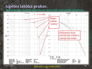 Izpētes labākā prakse.
Deformācijas moduļa atkarība no vēsturiski maksimālā spiediena.
18.01.2019 85
Oedometra tests
LVS EN ISO 17892-5
Latvijā tiek veikts
Šļūdes
radītās
"astītes"
2 3 4 5 6789
Soft soil creep model (SSC)
 