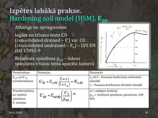 Izpētes labākā prakse.
Hardening soil model (HSM). E50.
18.01.2019 87
Atkarīgs no spriegumiem
Iegūst no trīsasu testa CD
(consolidated drained – E’) vai CU
(consolidated undrained – Eu) – LVS EN
ISO 17892-9
Relatīvais spiediens pref – ūdens
spiediens trīsasu testa aparāta kamerā
Piemērošana Formulas Parametri
Eu,50 uz E'50
transformēšana
νu=0.5 – Puasona koeficients nedrenētā
stāvoklī
ν – Puasona koeficients drenētā stāvoklī
Transformēšana
no relatīvā
spiediena
E -moduļa
m = pakāpes funkcija
pref = relatīvais spiediens, piemēram, 100
kPa
 
