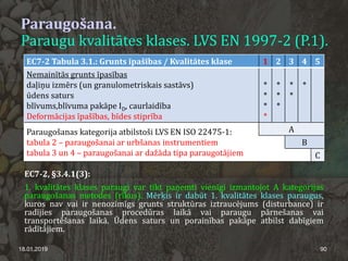 Paraugošana.
Paraugu kvalitātes klases. LVS EN 1997-2 (P.1).
18.01.2019 90
EC7-2 Tabula 3.1.: Grunts īpašības / Kvalitātes klase 1 2 3 4 5
Nemainītās grunts īpasības
daļiņu izmērs (un granulometriskais sastāvs)
ūdens saturs
blīvums,blīvuma pakāpe ID, caurlaidība
Deformācijas īpašības, bīdes stiprība
*
*
*
*
*
*
*
*
*
*
Paraugošanas kategorija atbilstoši LVS EN ISO 22475-1:
tabula 2 – paraugošanai ar urbšanas instrumentiem
tabula 3 un 4 – paraugošanai ar dažāda tipa paraugotājiem
A
B
C
EC7-2, §3.4.1(3):
1. kvalitātes klases paraugi var tikt paņemti vienīgi izmantojot A kategorijas
paraugošanas metodes (rīkus). Mērķis ir dabūt 1. kvalitātes klases paraugus,
kuros nav vai ir nenozīmīgs grunts struktūras iztraucējums (disturbance) ir
radījies paraugošanas procedūras laikā vai paraugu pārnešanas vai
transportēšanas laikā. Ūdens saturs un porainības pakāpe atbilst dabīgiem
rādītājiem.
 