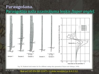 Paraugošana.
Paraugotāja naža uzasinājuma leņķis [taper angle].
18.01.2019 99Skat arī LVS EN ISO 22475-1 (abās versijās) p. 6.4.2.3.2.
 
