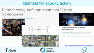 10
Bell test for spooky action
https://www.youtube.com/watch?v=AE8MaQJkRcg
 