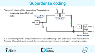 12
Superdense coding
• Transmit 2 classical bits (opposite of Teleportation)
– 1 previously shared Bell pair
– 1 qubit
• If no shared entanglement, it is impossible to send two classical bits using 1 qubit, as this would violate Holevo's theorem
• Necessity of having both qubits to decode the information eliminates the risk of eavesdroppers intercepting messages
C. H. Bennett and S. J. Weisner in 1992
H
Prepare & Share
Bell pair
Encode Data
Receive & Decode
ZX
b2 b1
H
b2
b1
 