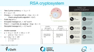 13
RSA cryptosystem
• Take 2 prime numbers 𝑝 = 3, 𝑞 = 5
• 𝑁 = 𝑝. 𝑞 = 15
• Choose 𝑒 = 3 co-prime with (𝑝 − 1)(𝑞 − 1) = 8
– Check using Euclid’s algorithm – 𝑂(𝑛3)
• Public key is 𝑁, 𝑒
• Encrypted message is 𝐸𝑖 = 𝑀𝑖
𝑒
𝑚𝑜𝑑 𝑁
• Find 𝑑 = 3 such that, 𝒅. 𝒆 𝒎𝒐𝒅 (𝒑 − 𝟏)(𝒒 − 𝟏) = 𝟏
• Decrypted message is 𝐷𝑖 = 𝐸𝑖
𝑑 𝑚𝑜𝑑 𝑁
• Another example
• 𝑝 = 11, 𝑞 = 13, 𝑁 = 143, 𝑒 = 17
– gcd(𝑒, (𝑝 − 1)(𝑞 − 1)) = 1
• (𝑝 − 1)(𝑞 − 1) = 120
– 𝑑. 17 𝑚𝑖𝑑 120 = 1
– 𝑑 = 113
R. Rivest, A. Shamir and L. Adleman in 1977
NP
P
Bounded Quantum Polynomial
 