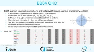 16
BB84 QKD
• BB84 quantum key distribution scheme and first provably secure quantum cryptography protocol
– A: Encode 4 ∗ |𝑘𝑒𝑦| random bits in selected basis (𝑍/𝑋/𝑌 at random)
– Each qubit in one of these 6 states: ۧ|0 Z, ۧ|1 Z, ۧ|0 X, ۧ|1 X, ۧ|0 Y, ۧ|1 Y
– B: Measure 4 ∗ |𝑘𝑒𝑦| received bits in selected basis (𝑍/𝑋/𝑌 at random)
– Share the basis information (2 ∗ |𝑘𝑒𝑦| bits will have same basis)
– Test |𝑘𝑒𝑦| bits to see if the channel is compromised, else use the other 𝑘𝑒𝑦 bits
– Information reconciliation with error-correction
– Privacy amplification for compromised bits (leftover hash lemma)
• also, E91
C. H. Bennett and G. Brassard in 1984
Key 0 1 1 0 1 0 0 0 1 1
Alice base Z X X X Z Z X Z X Z
Send state 0 - - + 1 0 + 0 - 1
Eve base X Z X X Z X Z X Z X
State +/- 0/1 - + 1 +/- 0/1 +/- 0/1 +/-
Eve Key 0 1 1 0 1 1 0 1 0 0
Bob base X X X Z X X X Z X X
State + +/- - 0/1 +/- - +/- 0/1 +/- 0
Bob Key 0 1 1 0 0 1 1 1 1 0
 