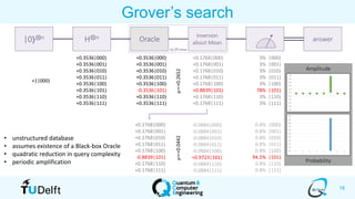 18
Amplitude
Probability
Grover’s search
+1|000ۧ
+0.3536|000ۧ
+0.3536|001ۧ
+0.3536|010ۧ
+0.3536|011ۧ
+0.3536|100ۧ
+0.3536|101ۧ
+0.3536|110ۧ
+0.3536|111ۧ
+0.3536|000ۧ
+0.3536|001ۧ
+0.3536|010ۧ
+0.3536|011ۧ
+0.3536|100ۧ
-0.3536|101ۧ
+0.3536|110ۧ
+0.3536|111ۧ
μ=+0.2652
+0.1768|000ۧ
+0.1768|001ۧ
+0.1768|010ۧ
+0.1768|011ۧ
+0.1768|100ۧ
+0.8839|101ۧ
+0.1768|110ۧ
+0.1768|111ۧ
3% |000ۧ
3% |001ۧ
3% |010ۧ
3% |011ۧ
3% |100ۧ
78% |101ۧ
3% |110ۧ
3% |111ۧ
+0.1768|000ۧ
+0.1768|001ۧ
+0.1768|010ۧ
+0.1768|011ۧ
+0.1768|100ۧ
-0.8839|101ۧ
+0.1768|110ۧ
+0.1768|111ۧ
μ=+0.0442
-0.0884|000ۧ
-0.0884|001ۧ
-0.0884|010ۧ
-0.0884|011ۧ
-0.0884|100ۧ
+0.9723|101ۧ
-0.0884|110ۧ
-0.0884|111ۧ
0.8% |000ۧ
0.8% |001ۧ
0.8% |010ۧ
0.8% |011ۧ
0.8% |100ۧ
94.5% |101ۧ
0.8% |110ۧ
0.8% |111ۧ
H⊗n Oracle
Inversion
about Mean|0ۧ⊗n answer
𝑂 2 𝑛 times
• unstructured database
• assumes existence of a Black-box Oracle
• quadratic reduction in query complexity
• periodic amplification
 