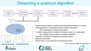 6
Dissecting a quantum algorithm
Superpose
Soln. Space
Encode
Function
Clever
Process
Measure
Initialize
|0ۧ⊗n
Classical
Output
Classical
Input
1. Prepare all-zero state for n-qubits (not so trivial experimentally as it sounds)
2. Full superposition in computational basis (H-gate on all qubits)
– OR, superposition of classical input space
3. Transform superposition to evaluate the function (using 1 & 2 qubit gates)
– OR, evaluate function based on classical input space
4. Somehow* increase the amplitude of the solution space
5. Measure out the state
6. Repeat Steps 1-5 to access the modal classical output
* the quantum magic of interference
 