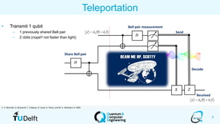 9
Teleportation
• Transmit 1 qubit
– 1 previously shared Bell pair
– 2 cbits (nope!! not faster than light)
𝐻
y =a0 0 +a1 1
𝐻
𝑋 𝑍
y =a0 0 +a1 1
Share Bell pair
Bell pair measurement
Send
Decode
Received
C. H. Bennett, G. Brassard, C. Crépeau, R. Jozsa, A. Peres, and W. K. Wootters in 1993
 