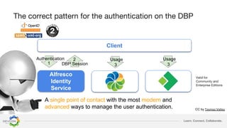 Learn. Connect. Collaborate.
Alfresco
Identity
Service
Authentication
DBP Session
Client
Usage
1
2
3
Usage
3
A single point of contact with the most modern and
advanced ways to manage the user authentication. CC by
 