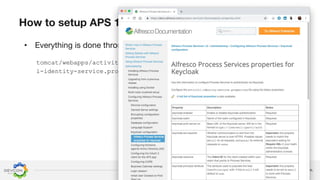 Learn. Connect. Collaborate.
•
tomcat/webapps/activiti-app/WEB-INF/classes/META-INF/activiti-app/activit
i-identity-service.properties
 