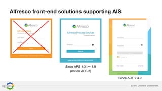 Learn. Connect. Collaborate.
Since APS 1.X >= 1.9
(not on APS 2)
Since ADF 2.4.0
 