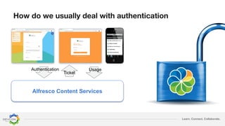 Learn. Connect. Collaborate.
Alfresco Content Services
Authentication
Ticket
Usage
 