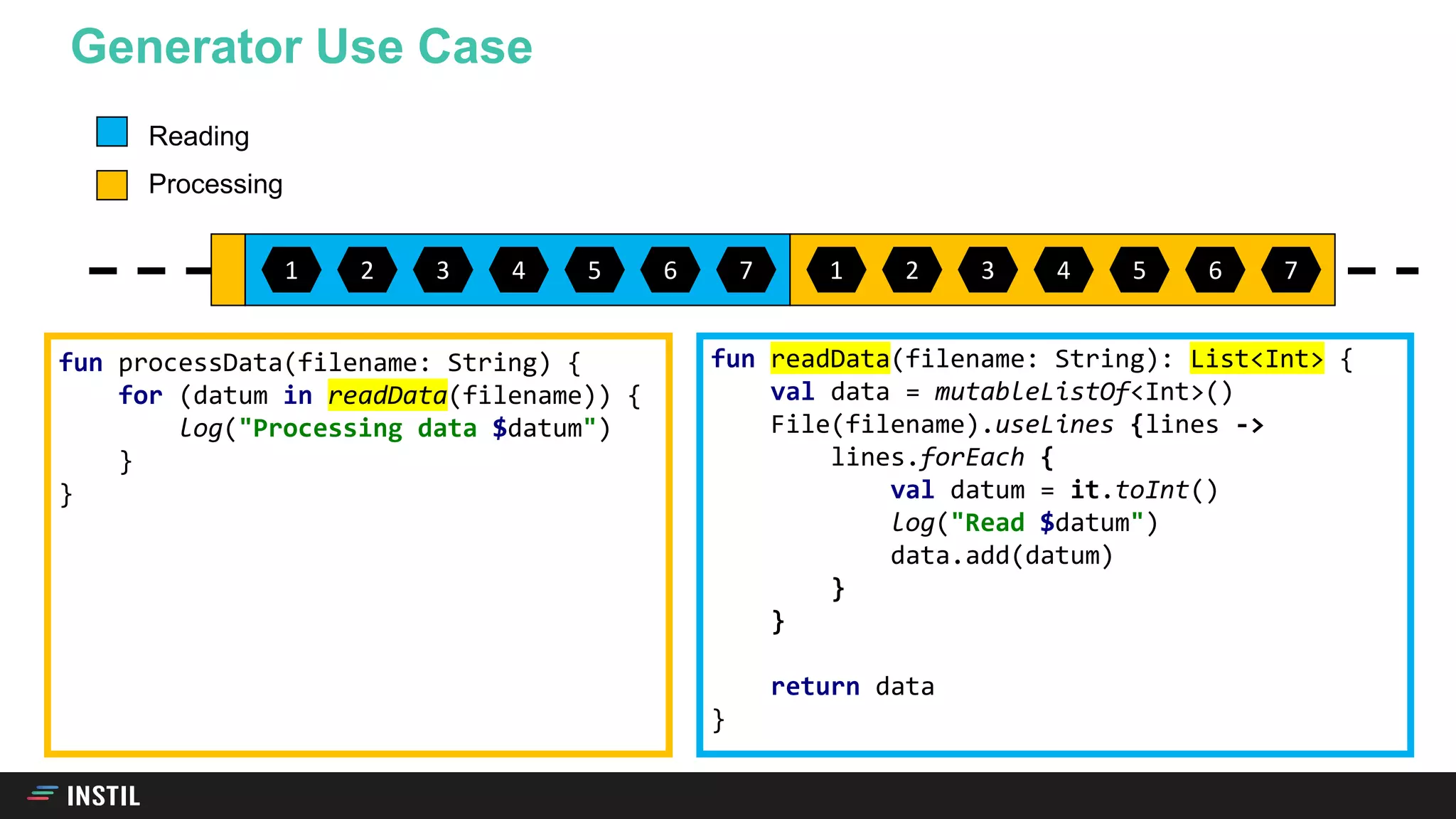 Generator Use Case
1 2 3 4 5 6 7 1 2 3 4 5 6 7
Reading
Processing
fun readData(filename: String): List<Int> {
val data = mutableListOf<Int>()
File(filename).useLines {lines ->
lines.forEach {
val datum = it.toInt()
log("Read $datum")
data.add(datum)
}
}
return data
}
fun processData(filename: String) {
for (datum in readData(filename)) {
log("Processing data $datum")
}
}
 
