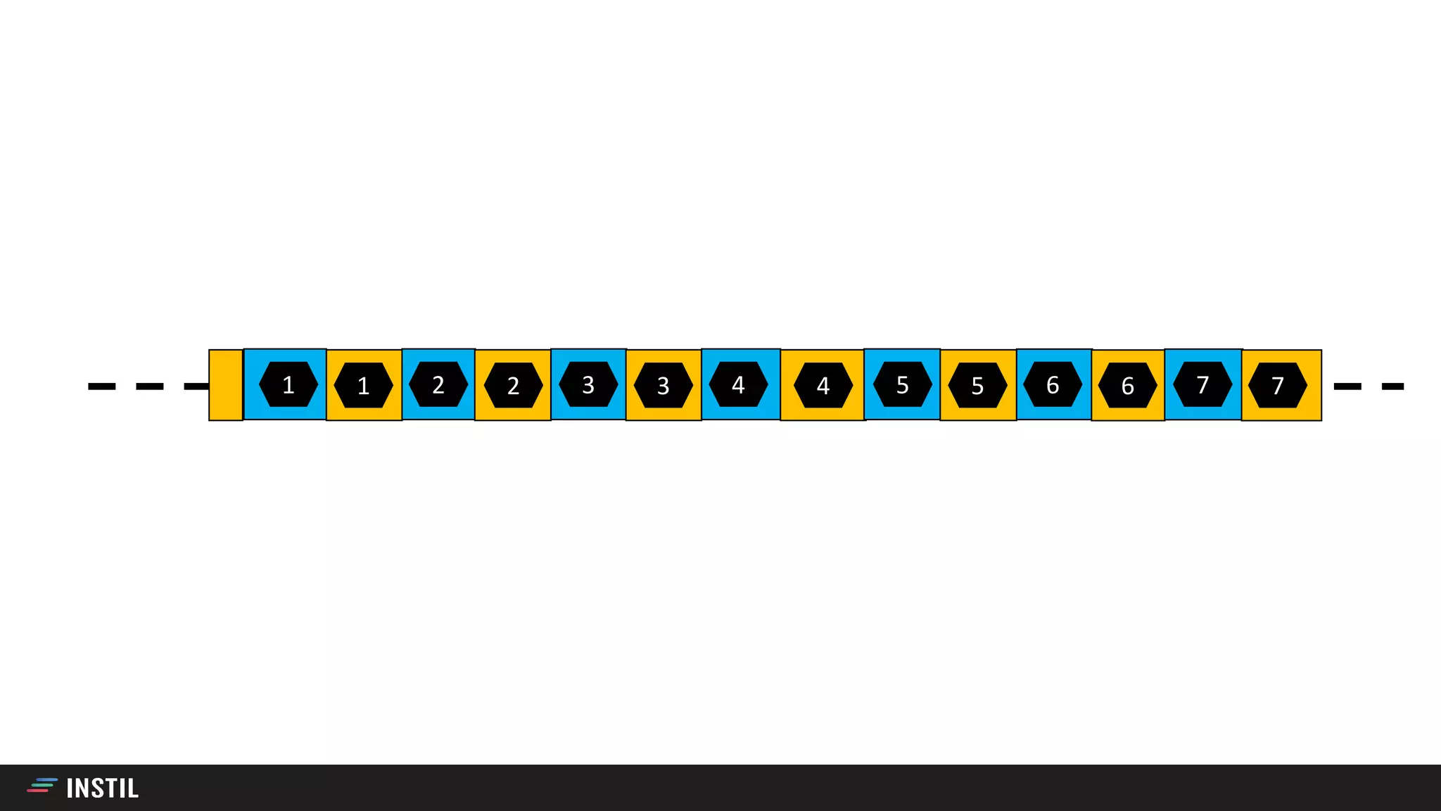 1 1 2 2 3 3 4 4 5 5 6 6 7 7
 