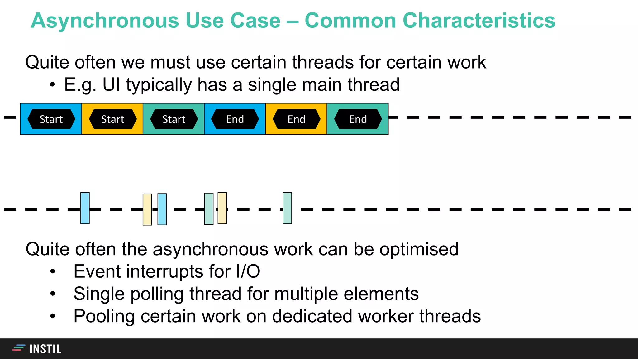 Asynchronous Use Case – Common Characteristics
Start EndStart EndStart 5 6End
Quite often we must use certain threads for certain work
• E.g. UI typically has a single main thread
Quite often the asynchronous work can be optimised
• Event interrupts for I/O
• Single polling thread for multiple elements
• Pooling certain work on dedicated worker threads
 