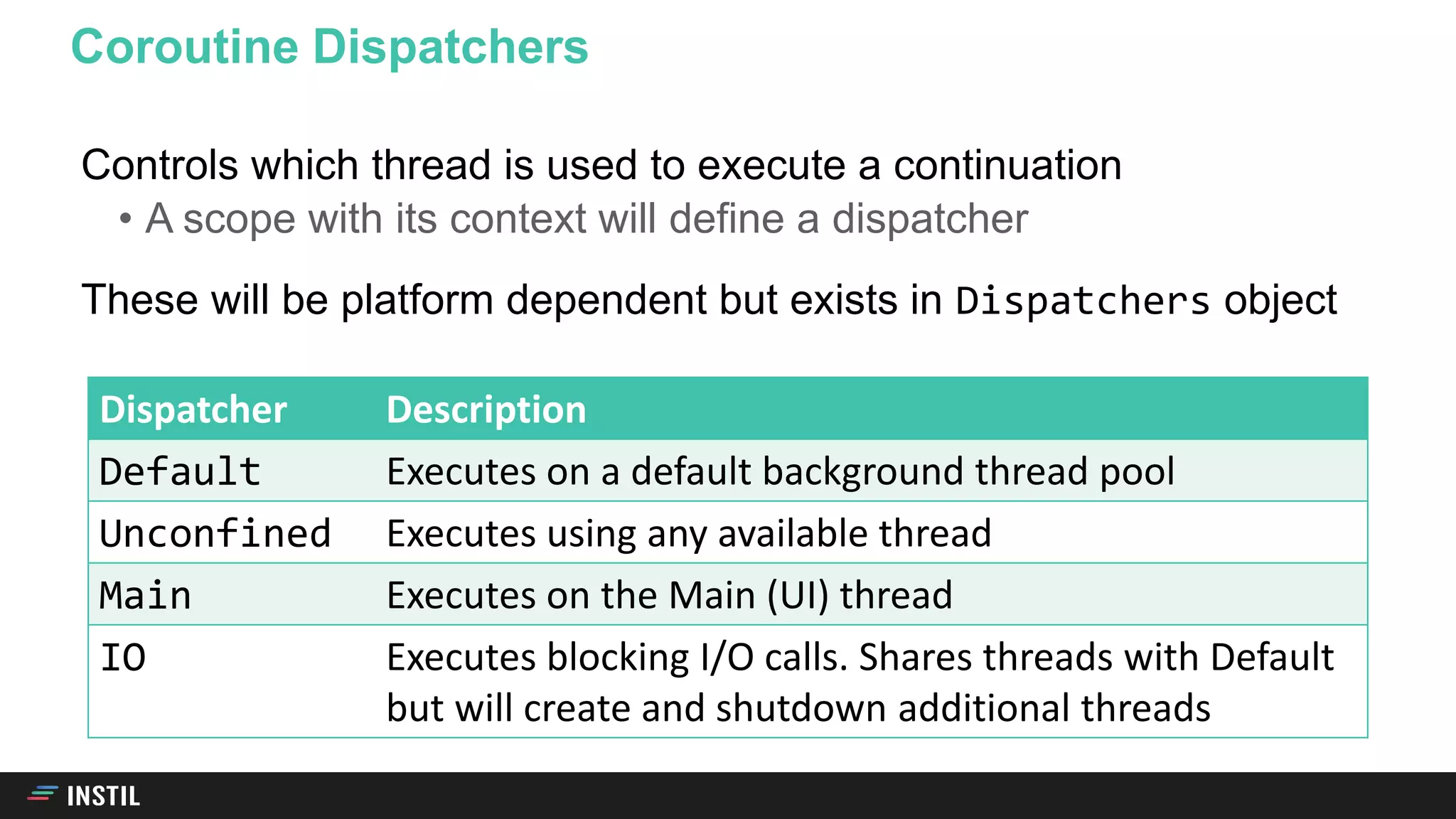 Controls which thread is used to execute a continuation
• A scope with its context will define a dispatcher
These will be platform dependent but exists in Dispatchers object
Coroutine Dispatchers
Dispatcher Description
Default Executes on a default background thread pool
Unconfined Executes using any available thread
Main Executes on the Main (UI) thread
IO Executes blocking I/O calls. Shares threads with Default
but will create and shutdown additional threads
 