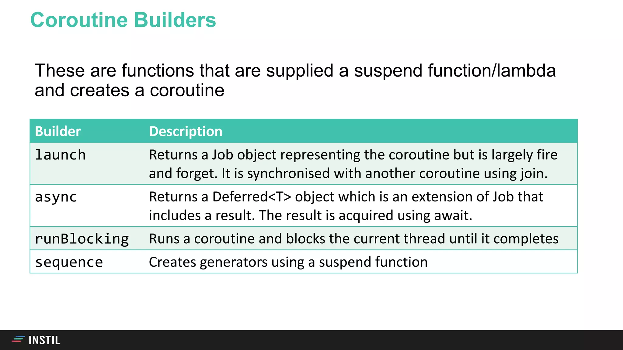 These are functions that are supplied a suspend function/lambda
and creates a coroutine
Coroutine Builders
Builder Description
launch Returns a Job object representing the coroutine but is largely fire
and forget. It is synchronised with another coroutine using join.
async Returns a Deferred<T> object which is an extension of Job that
includes a result. The result is acquired using await.
runBlocking Runs a coroutine and blocks the current thread until it completes
sequence Creates generators using a suspend function
 