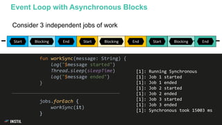 Consider 3 independent jobs of work
Event Loop with Asynchronous Blocks
Start 5 6EndBlocking Start 5 6EndBlocking Start 5 6EndBlocking
fun workSync(message: String) {
log("$message started")
Thread.sleep(sleepTime)
log("$message ended")
}
jobs.forEach {
workSync(it)
}
[1]: Running Synchronous
[1]: Job 1 started
[1]: Job 1 ended
[1]: Job 2 started
[1]: Job 2 ended
[1]: Job 3 started
[1]: Job 3 ended
[1]: Synchronous took 15003 ms
 