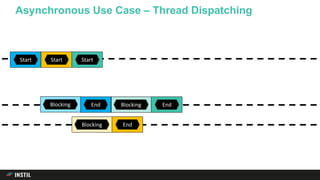 Asynchronous Use Case – Thread Dispatching
Start
EndBlocking
Start
EndBlocking
Start
5 6EndBlocking
 