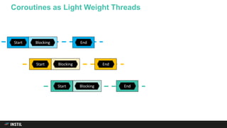 Coroutines as Light Weight Threads
Start EndBlocking
Start EndBlocking
Start 5 6EndBlocking
 