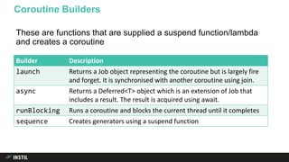 These are functions that are supplied a suspend function/lambda
and creates a coroutine
Coroutine Builders
Builder Description
launch Returns a Job object representing the coroutine but is largely fire
and forget. It is synchronised with another coroutine using join.
async Returns a Deferred<T> object which is an extension of Job that
includes a result. The result is acquired using await.
runBlocking Runs a coroutine and blocks the current thread until it completes
sequence Creates generators using a suspend function
 