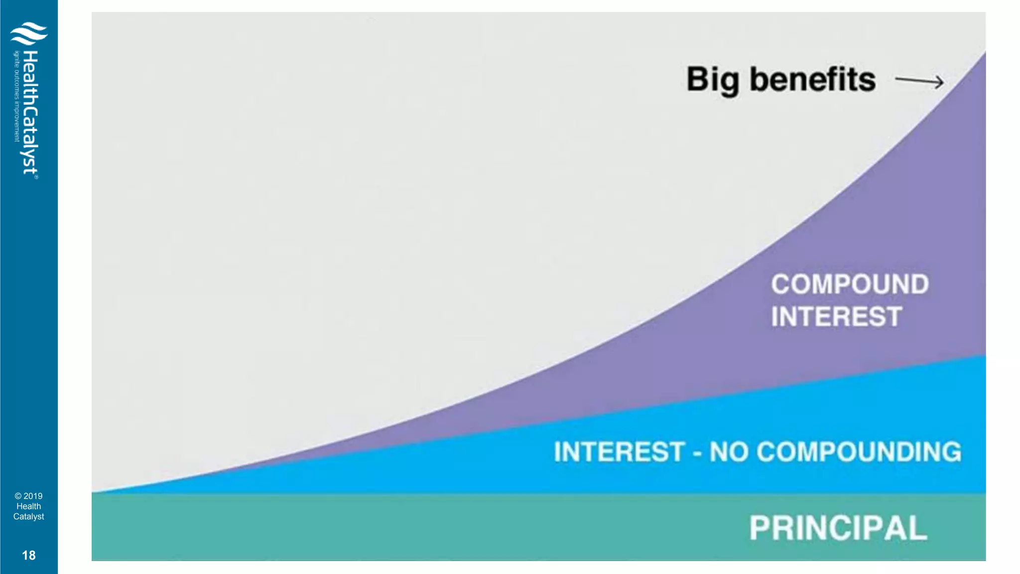 © 2019
Health
Catalyst
18
 