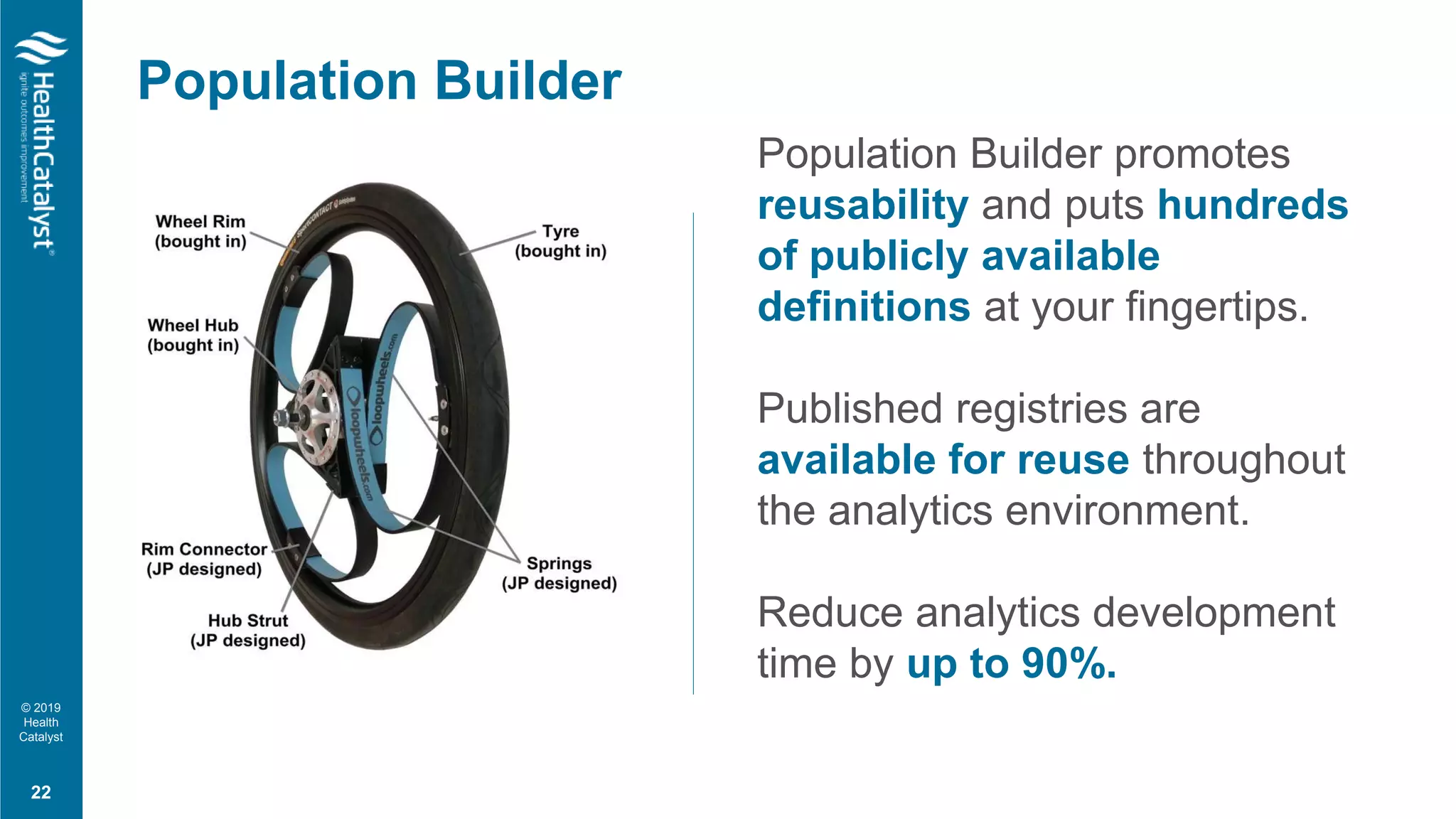 © 2019
Health
Catalyst
Population Builder
22
Population Builder promotes
reusability and puts hundreds
of publicly available
definitions at your fingertips.
Published registries are
available for reuse throughout
the analytics environment.
Reduce analytics development
time by up to 90%.
 