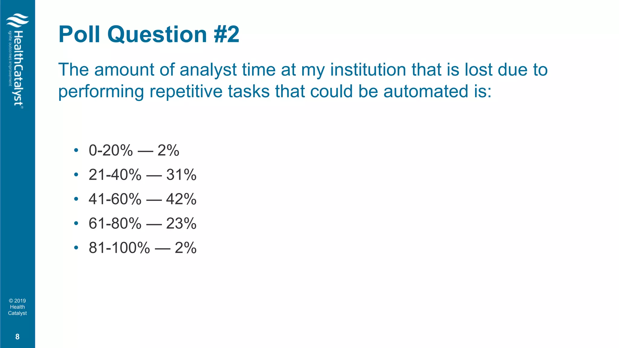 © 2019
Health
Catalyst
The amount of analyst time at my institution that is lost due to
performing repetitive tasks that could be automated is:
• 0-20% — 2%
• 21-40% — 31%
• 41-60% — 42%
• 61-80% — 23%
• 81-100% — 2%
Poll Question #2
8
 