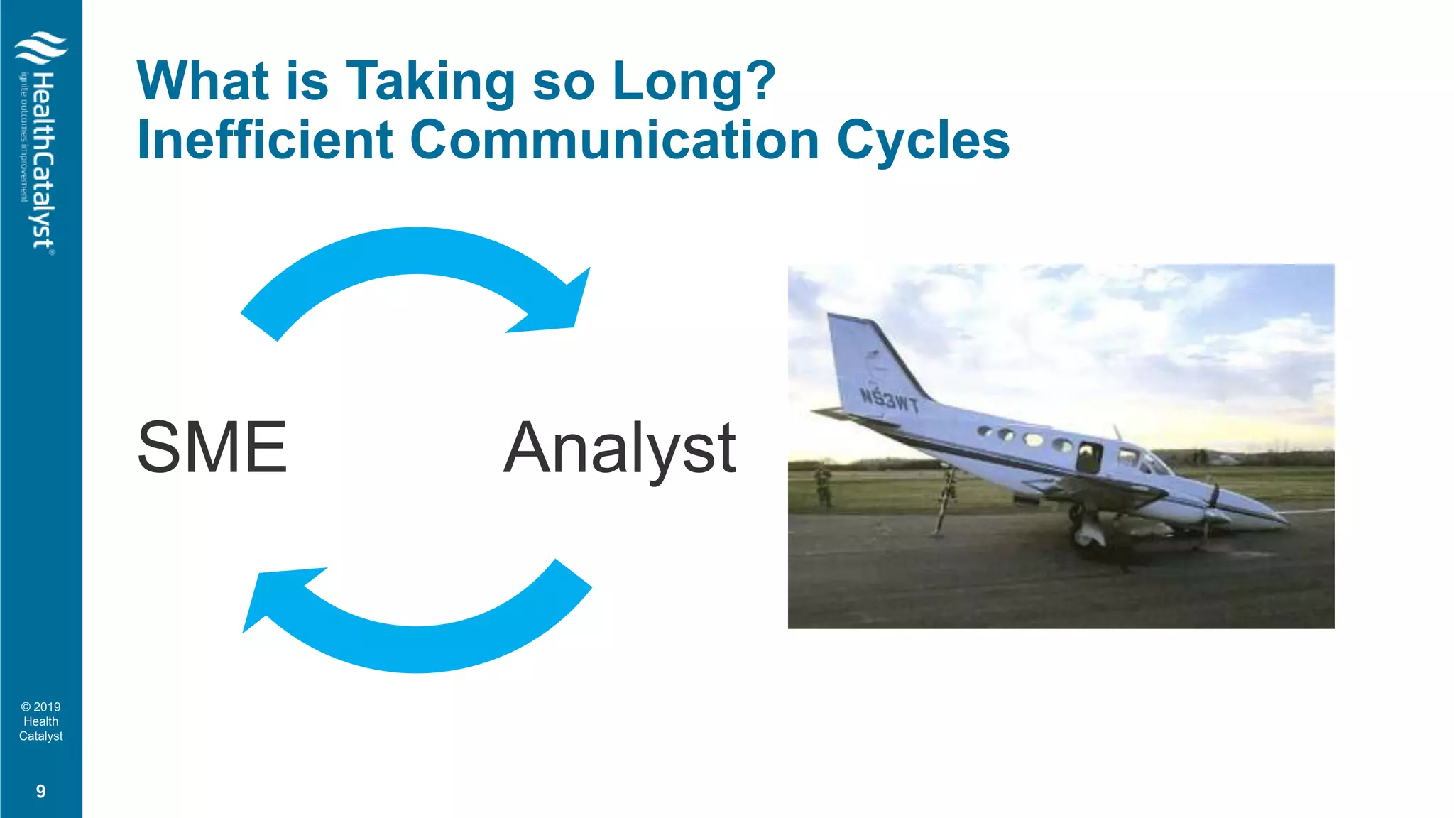 © 2019
Health
Catalyst
What is Taking so Long?
Inefficient Communication Cycles
9
AnalystSME
 