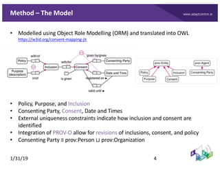 www.adaptcentre.ieMethod – The Model
• Modelled using Object Role Modelling (ORM) and translated into OWL
https://w3id.org...