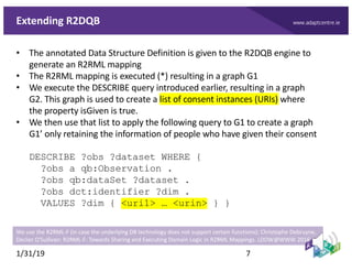 www.adaptcentre.ieExtending R2DQB
• The annotated Data Structure Definition is given to the R2DQB engine to
generate an R2...
