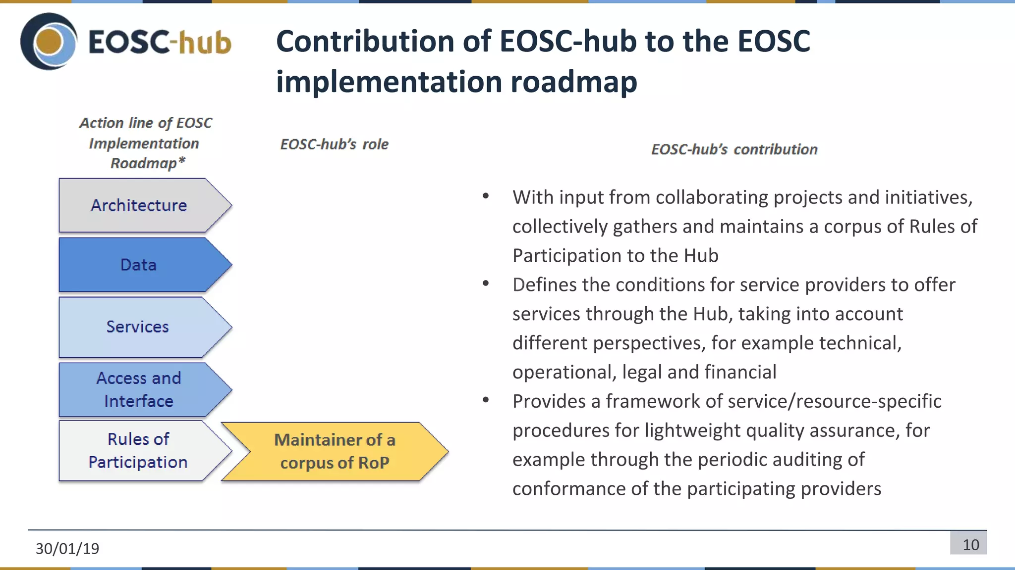 • With input from collaborating projects and initiatives,
collectively gathers and maintains a corpus of Rules of
Participation to the Hub
• Defines the conditions for service providers to offer
services through the Hub, taking into account
different perspectives, for example technical,
operational, legal and financial
• Provides a framework of service/resource-specific
procedures for lightweight quality assurance, for
example through the periodic auditing of
conformance of the participating providers
10
Contribution of EOSC-hub to the EOSC
implementation roadmap
30/01/19
 