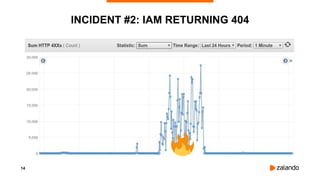 14
INCIDENT #2: IAM RETURNING 404
 