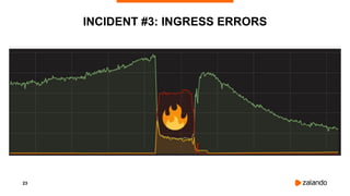 23
INCIDENT #3: INGRESS ERRORS
 