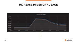 28
INCREASE IN MEMORY USAGE
 