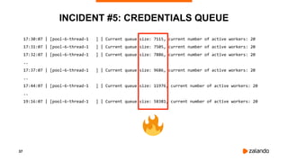37
INCIDENT #5: CREDENTIALS QUEUE
17:30:07 | [pool-6-thread-1 ] | Current queue size: 7115, current number of active workers: 20
17:31:07 | [pool-6-thread-1 ] | Current queue size: 7505, current number of active workers: 20
17:32:07 | [pool-6-thread-1 ] | Current queue size: 7886, current number of active workers: 20
..
17:37:07 | [pool-6-thread-1 ] | Current queue size: 9686, current number of active workers: 20
..
17:44:07 | [pool-6-thread-1 ] | Current queue size: 11976, current number of active workers: 20
..
19:16:07 | [pool-6-thread-1 ] | Current queue size: 58381, current number of active workers: 20
 