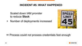 39
INCIDENT #5: WHAT HAPPENED
Scaled down IAM provider
to reduce Slack
+ Number of deployments increased
⇒ Process could not process credentials fast enough
 