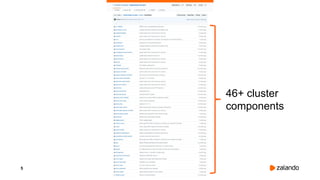 5
46+ cluster
components
 