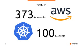 3
SCALE
100Clusters
373Accounts
 