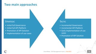How does an API management strategy support your digital transformation ...
