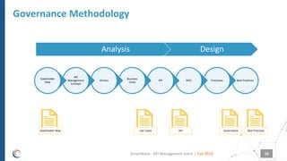 Api Stakeholders How does an API management strategy support your digital transformation ...