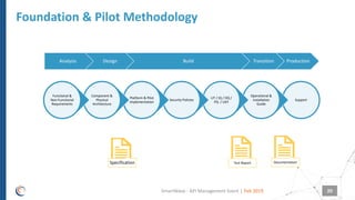 How does an API management strategy support your digital transformation ...