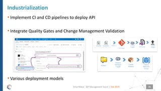 How does an API management strategy support your digital transformation ...