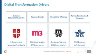 How does an API management strategy support your digital transformation ...