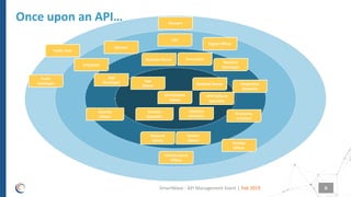 How does an API management strategy support your digital transformation ...