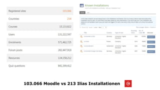 103.066 Moodle vs 213 Ilias Installationen
 