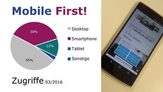 Desktop
Smartphone
Tablet
Sonstige
Zugriffe 03/2016
55%
30%
12%
Mobile First!
 